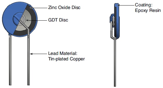 Bourns Hybrid-GMOV-Komponenten